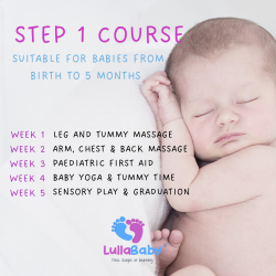 Photo of Lullababy Step 1 Class  Nettleham